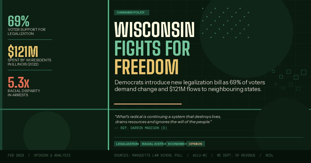 Wisconsin marijuana legalization blog image showing key statistics including 69 percent voter support, 121 million dollars spent by residents in Illinois, and 5.3 times racial disparity in cannabis arrests, with a quote from Rep. Darrin Madison supporting the 2026 Democratic legalization bill